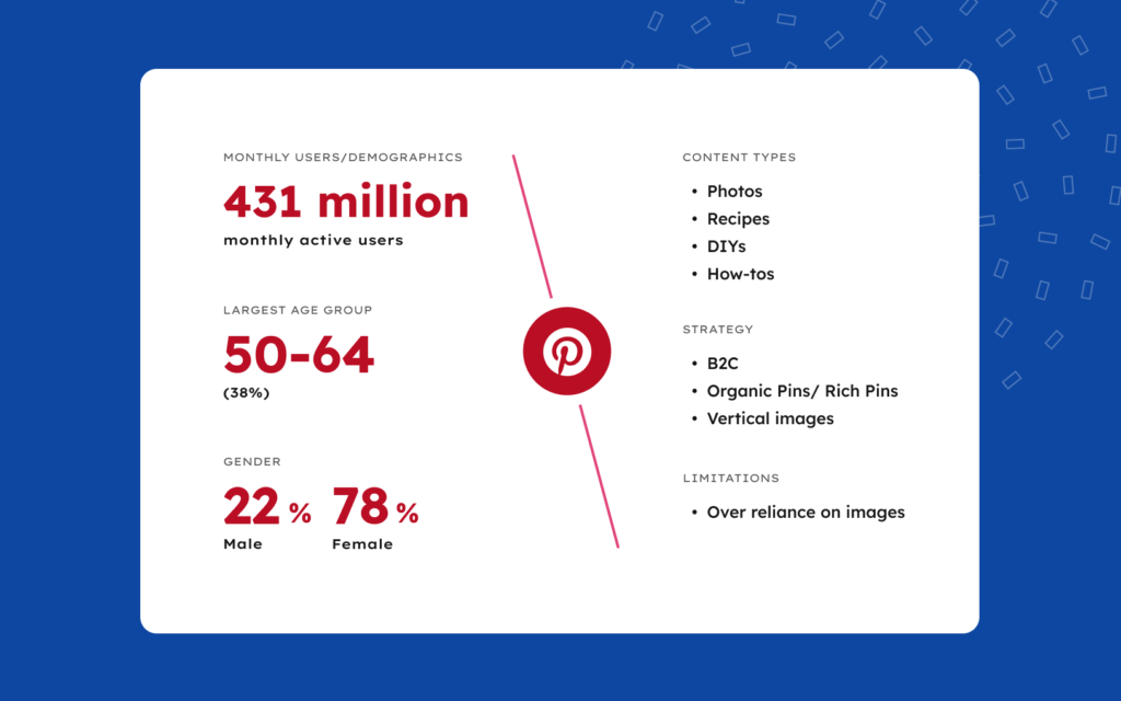 Pinterest usage and demographic statistics.