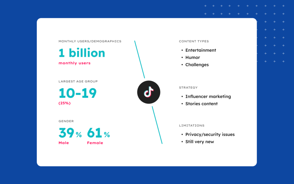 TikTok usage and demographic statistics.