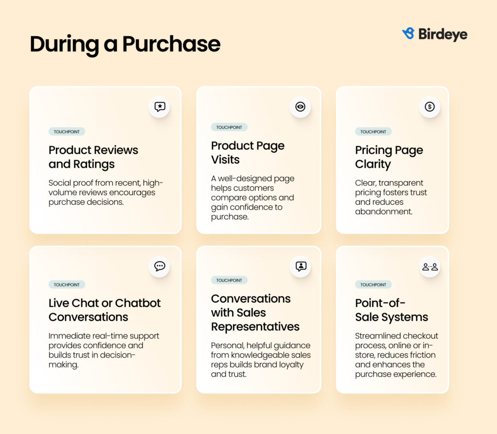 Key customer touchpoints-during a purchase