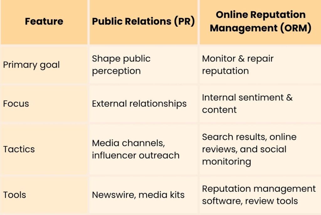 Key differences of online PR vs reputation management