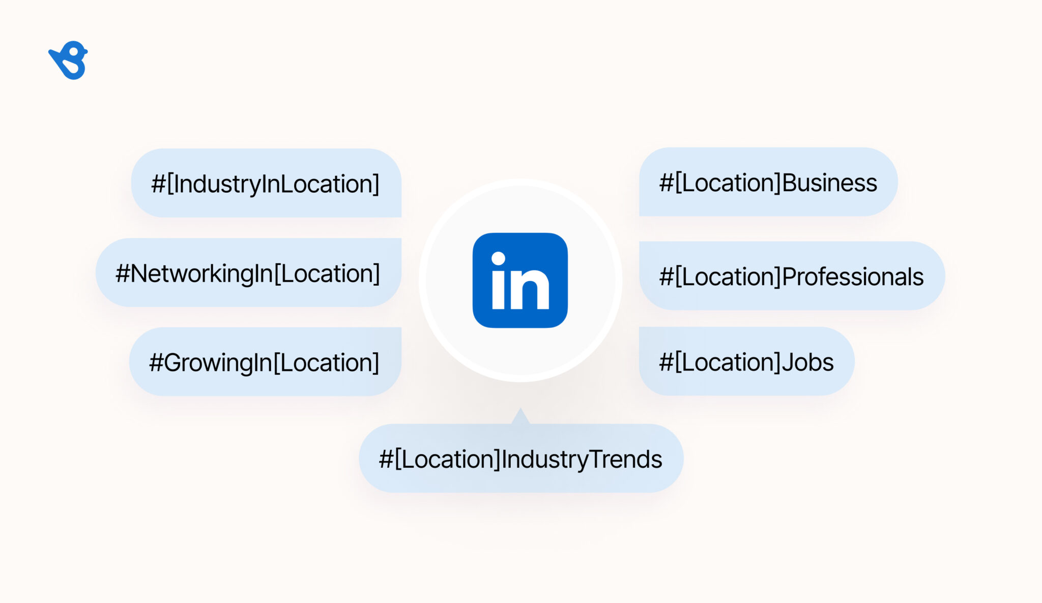 Use these 40+ powerful hashtags for business | Birdeye