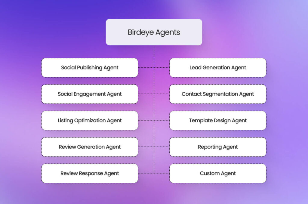 List of Birdeye AI Agents