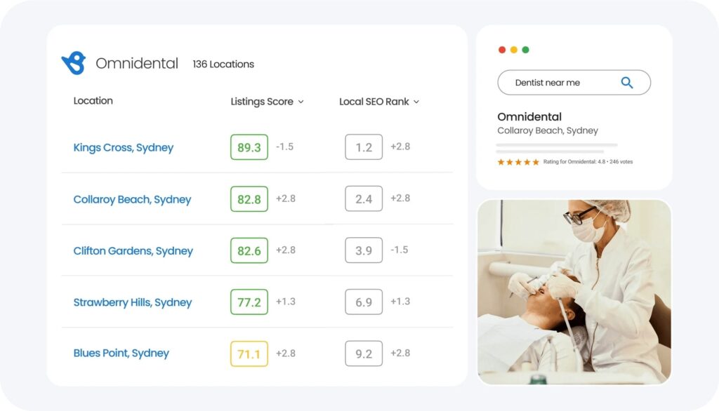 Local SEO- Gain real-time insights