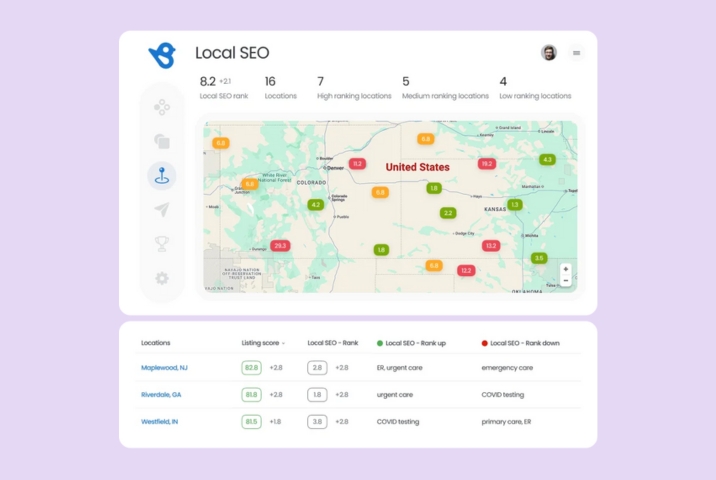 Local rank analysis for local SEO with Birdeye