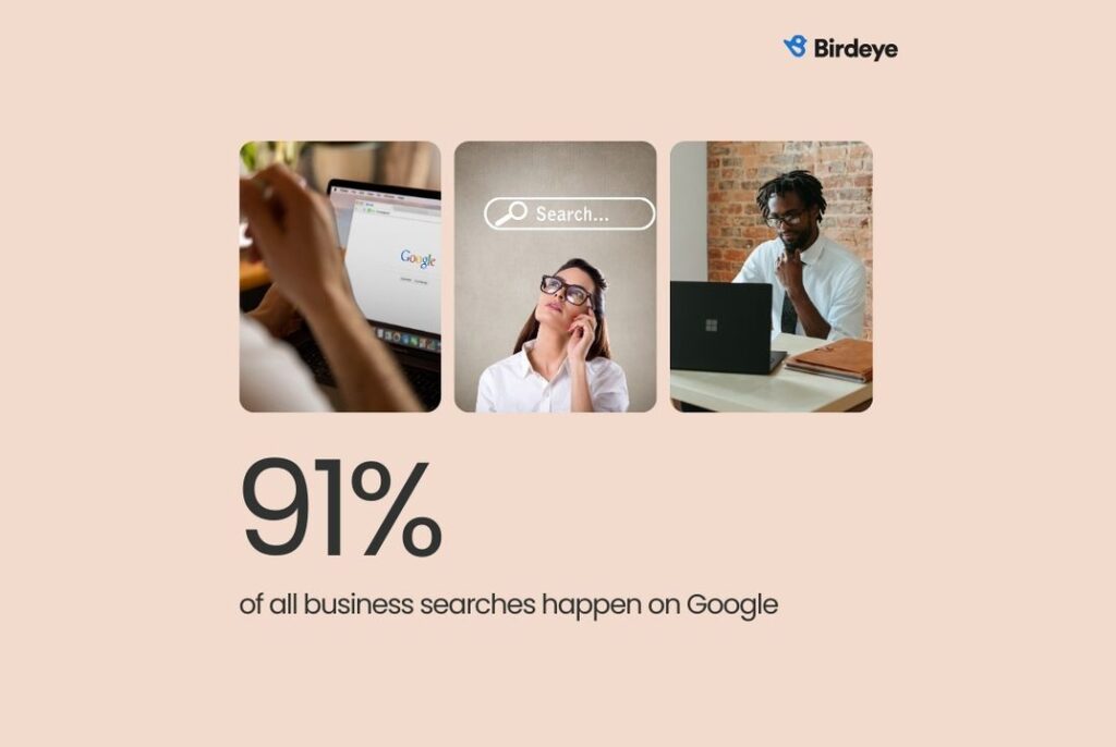 Majority business searches happen on Google