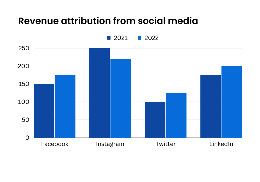 Complete Guide to Advertising Metrics in 2023: 100+ Benchmark KPIs