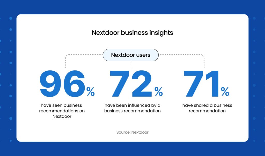 Nextdoor Reviews: What Is It Like to Work At Nextdoor?