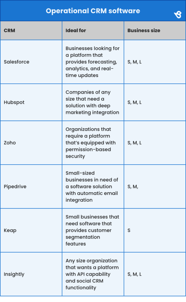 Image result for CRM Examples: Inspiring Success Stories from Top Companies infographics