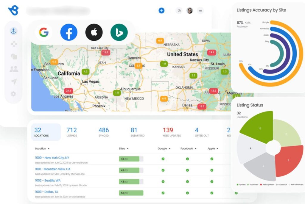 Optimize and boost every listing with Birdeye Listings AI