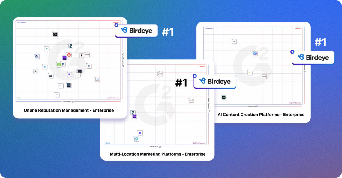 Birdeye recognized as #1 across 12 enterprise categories in G2 Fall 2026 reports