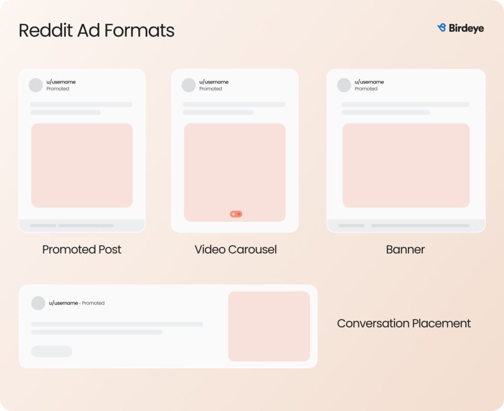 Mockups of different Reddit ad formats.