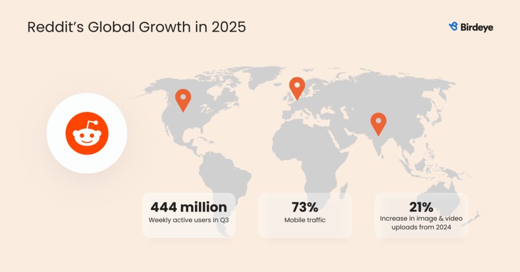 Infographic showing Reddit's global growth in 2025.