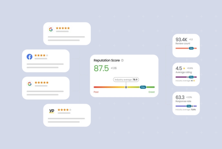 Image shows example of reputation score