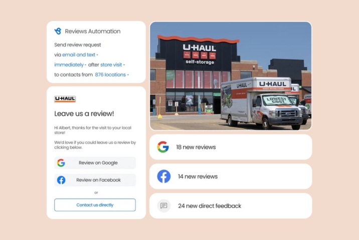 Image shows how to implement marketing automation for online reputation management with Birdeye 