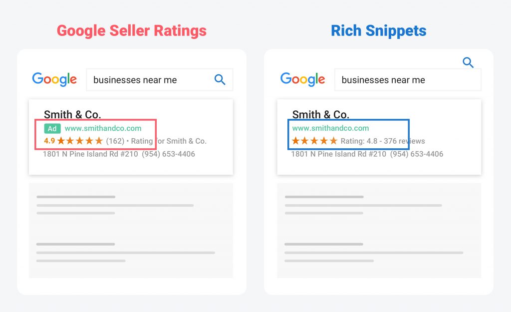 google seller rating vs. rich snippet
