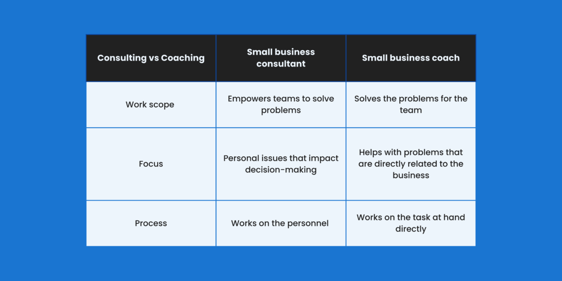A comprehensive guide to small business consulting Birdeye