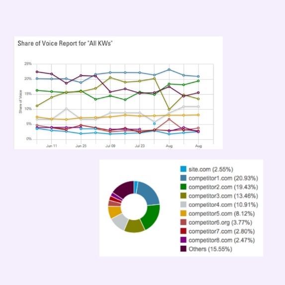 SOV SEO example
