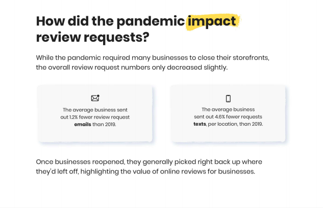 Online reviews statistics 2021