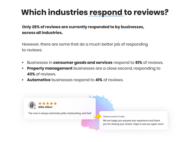 Online reviews statistics 2021
