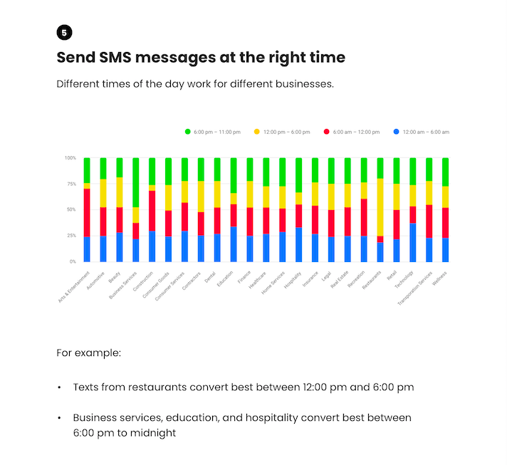 generate leads with SMS marketing