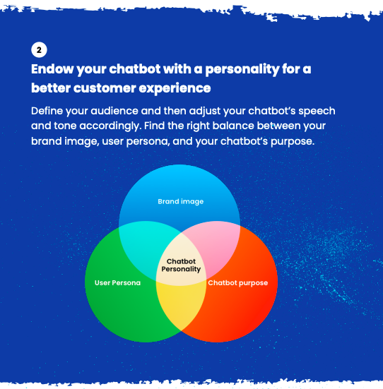 Chatbot converting leads