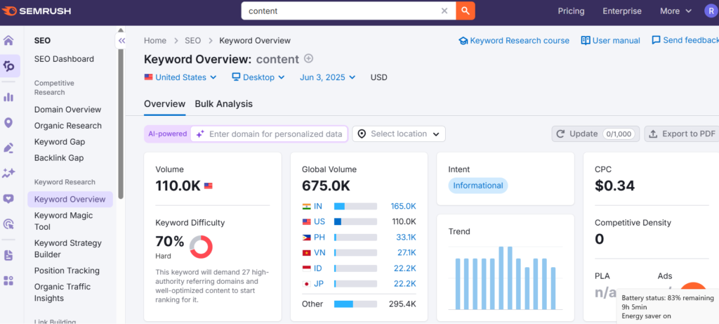 Semrush-the powerhouse to build an effective marketing strategy