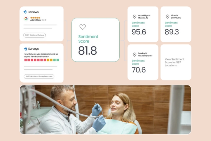 How sentiment score can help businesses increase sales
