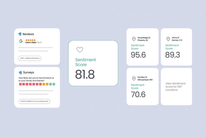 Image shows example of sentiment score
