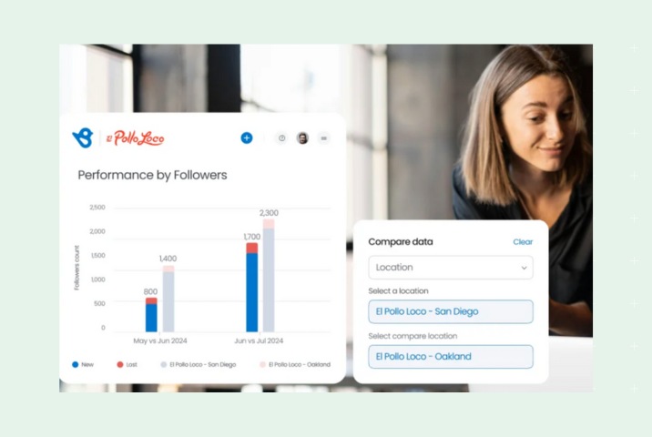 Birdeye reporting across social media channels