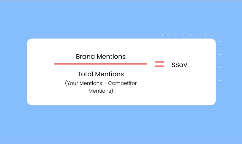 The equation for determining your social share of voice.