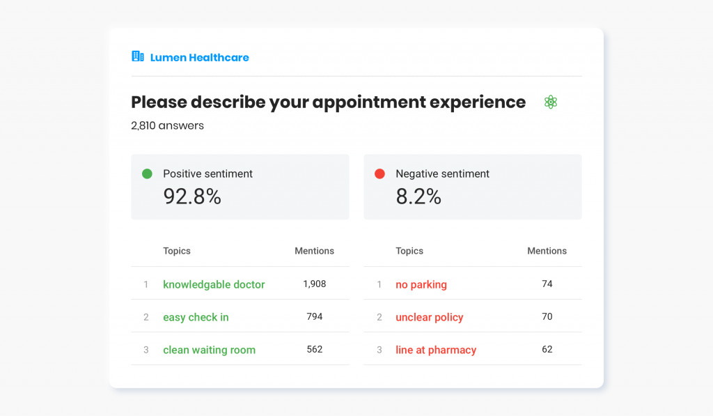 insights highlighted