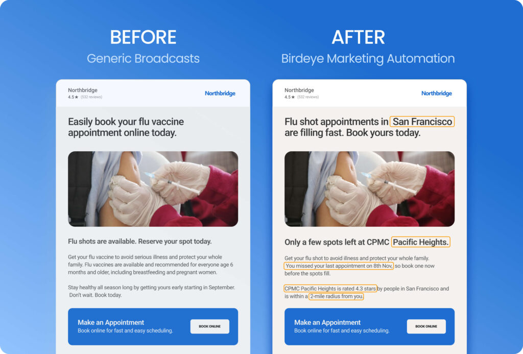 The before and after- Birdeye marketing automation 