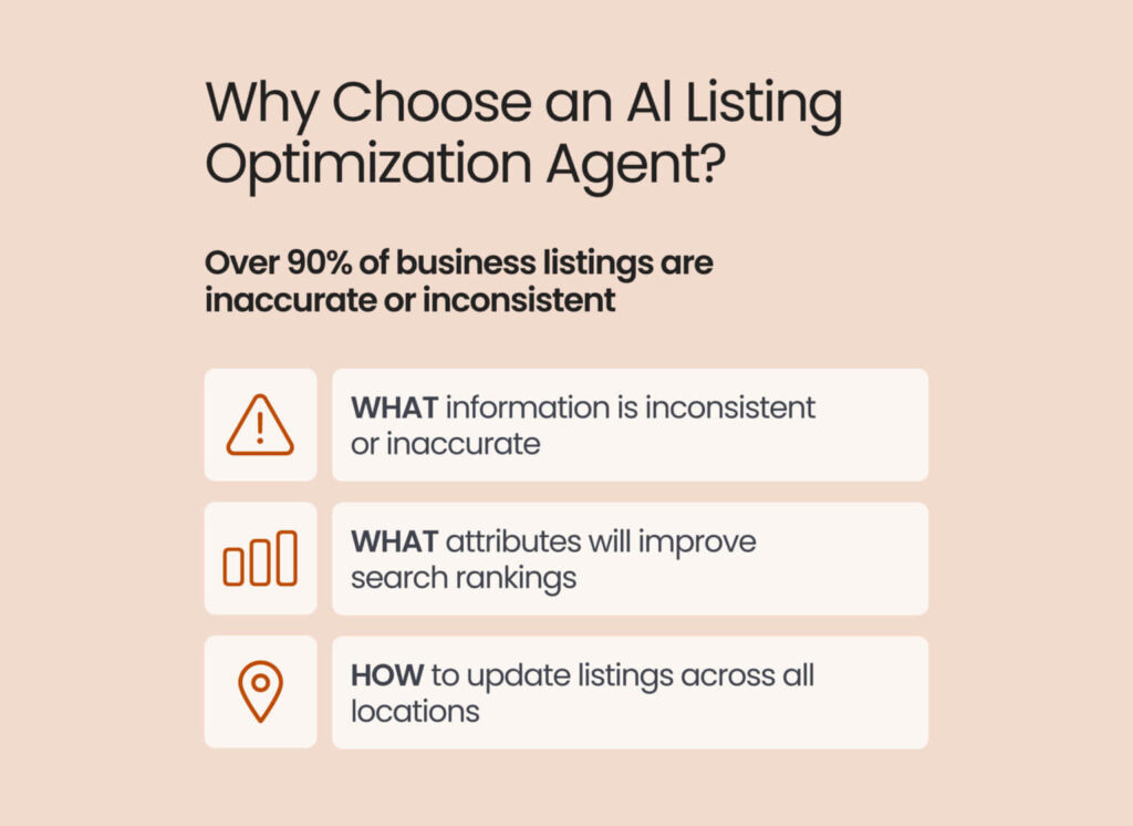 The image describes why to choose an AI Listing Optimization Agent