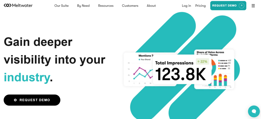 The image shows Meltwater’s homepage inviting users to “gain deeper visibility into your industry” with analytics and a request‑demo CTA