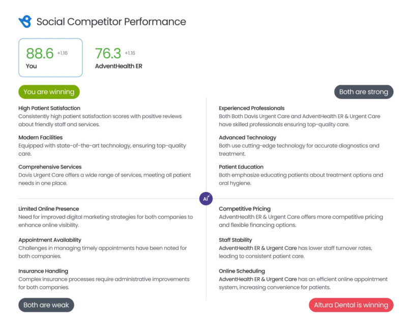 7 Healthcare Digital Marketing Strategies for 2026