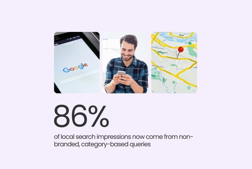 This image shows 86% of local search impressions now come from non-branded, category-based queries