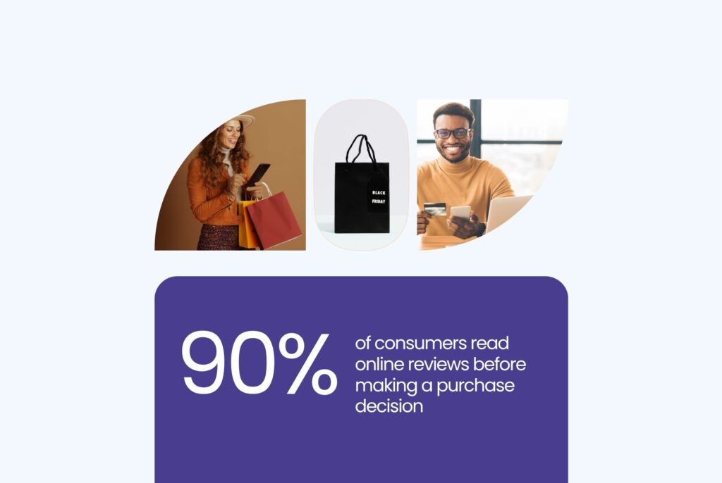 This image shows 90% of consumers read online reviews before making a purchase decision