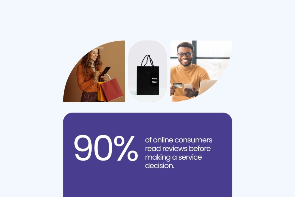 This image shows 90% of online consumers read reviews before making a service decision.