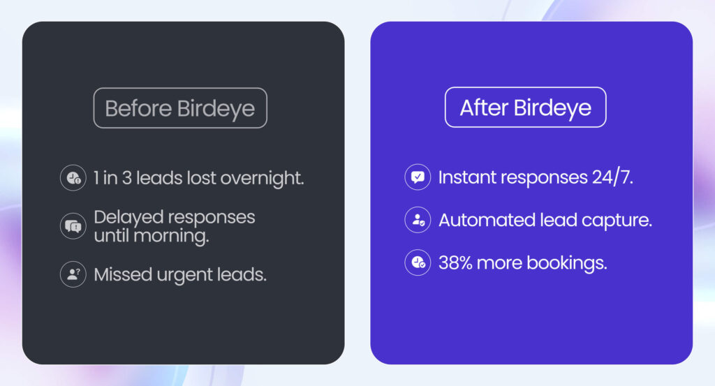 This image shows before and after the Birdeye solution implementation impact