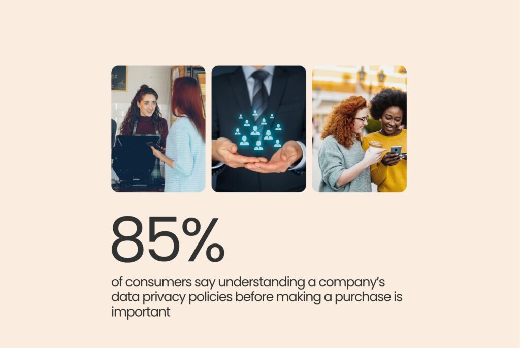 This image shows that 85% of consumers say understanding a company’s data privacy policies before making a purchase is important