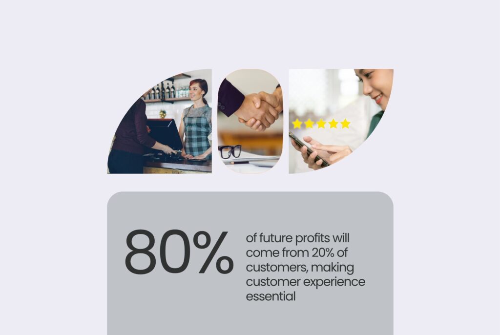 This image shows the stat that 80% of future profits will come from 20% of customers, making customer experience essential.