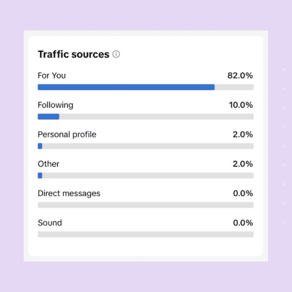 TikTok traffic sources