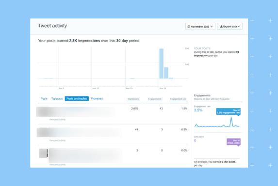Image shows how to see Twitter impressions from Twitter analytics dashboard