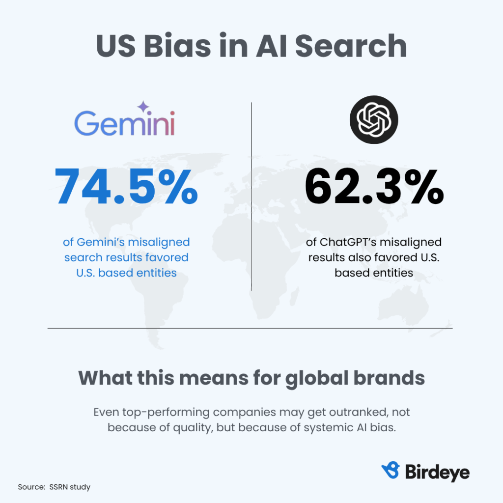 US bias in AI search infographic.