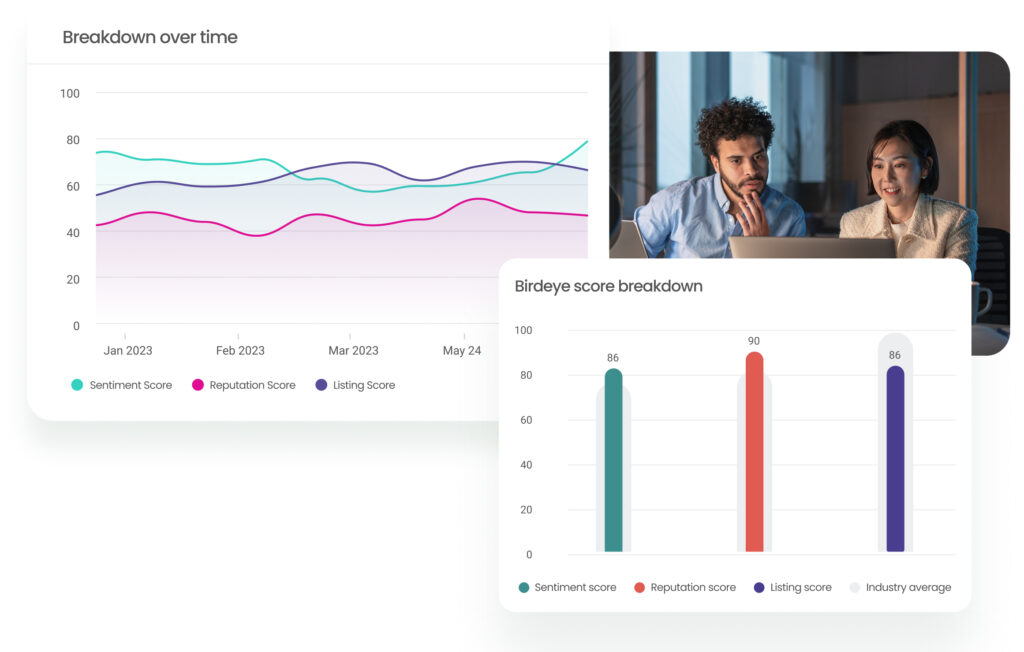 Understand key performance changes and a lot more with Birdeye Insights AI
