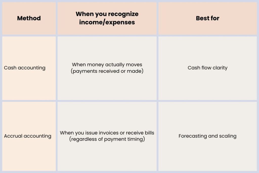 Understand tax obligations and choose the best option for your business in Australia-Cash vs. accrual
