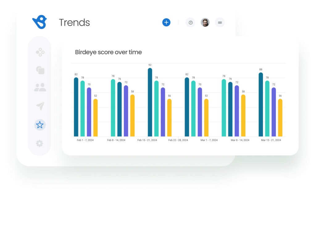 Unlock content trends with Birdeye Reviews AI