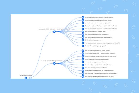 Example of how to use alsoasked.com as a content creation tool 