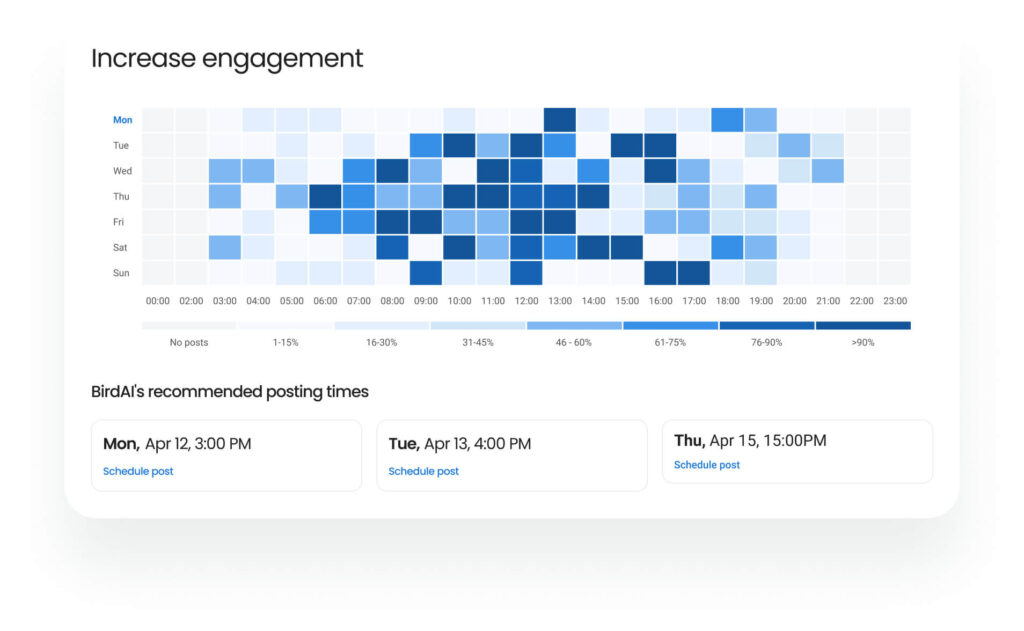 With Birdeye Social AI, publish, schedule, and monitor all law firm’s social media marketing content