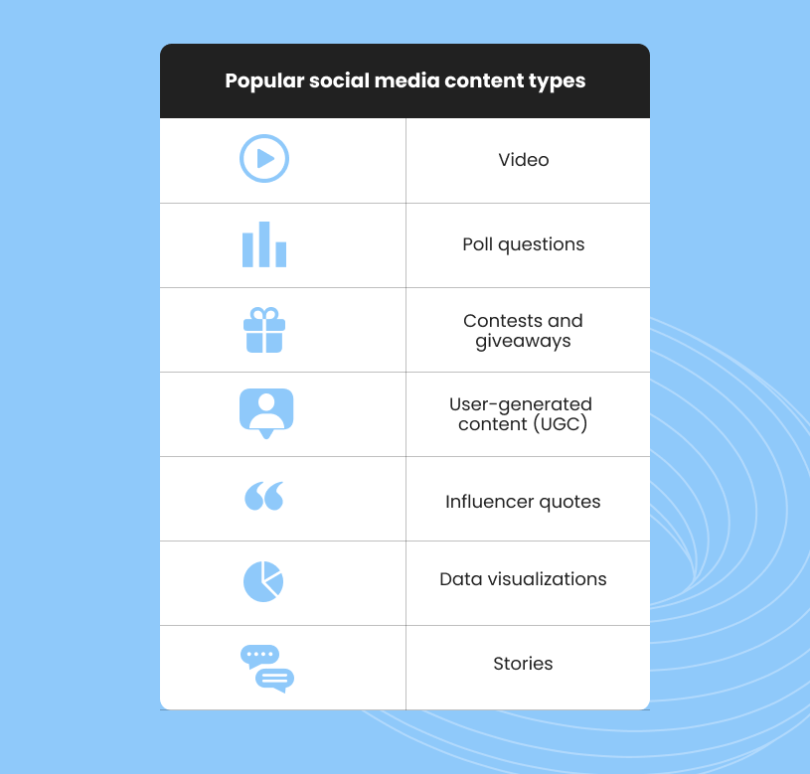 25 Social media questions answered | Birdeye